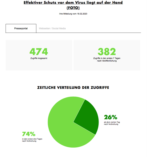 Storytelling in Zeiten des Corona-Virus